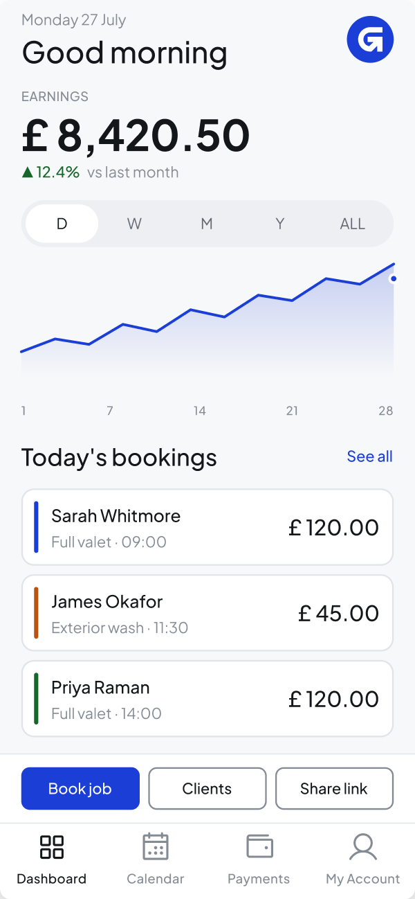 Gophur earnings dashboard